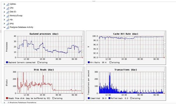 LogicMonitor