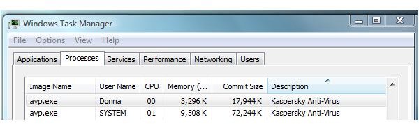 Normal Memory Usage in Using KAV 2011