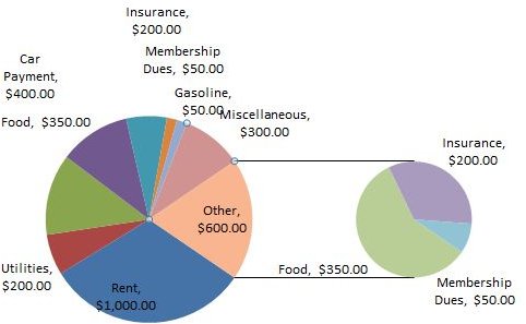 Pie Chart With Selected Data