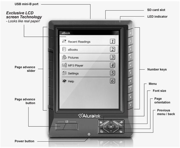 Aluratek LIBRE eBook Reader PRO - features shown