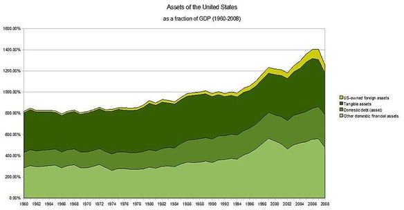 US-assets Wikimedia Commons