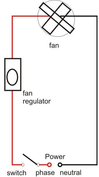 Conducting Electrical House Wiring: Easy Tips & Layouts - Bright Hub Engineering