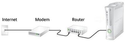 network system