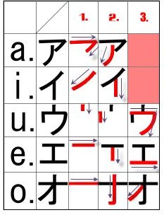 About Writing Katakana Letters