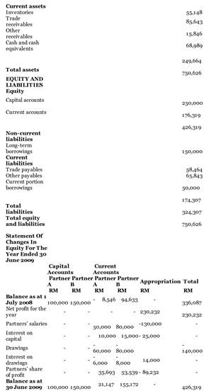 Guide to Preparing General Partnership Financial Statements