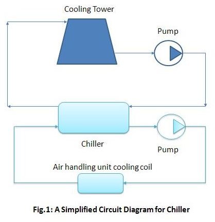 fluid system air and How the Treatments â€“ Water Chiller Loop Closed of Why