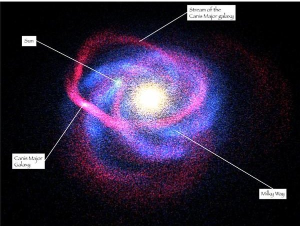 Interesting Facts about the Canis Major Dwarf Galaxy