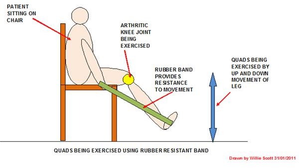 Quads Exercises Using Rubber Resistant Band