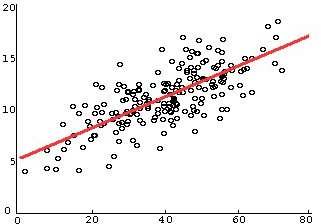 Overview of Regression Analysis – How is Regression Analysis Used in Six Sigma?