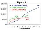 PV EV and AC (figure 4 of EVM)