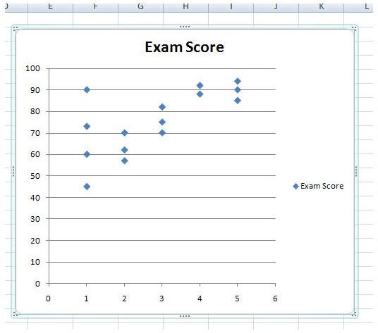 How To Make A Scatter Chart