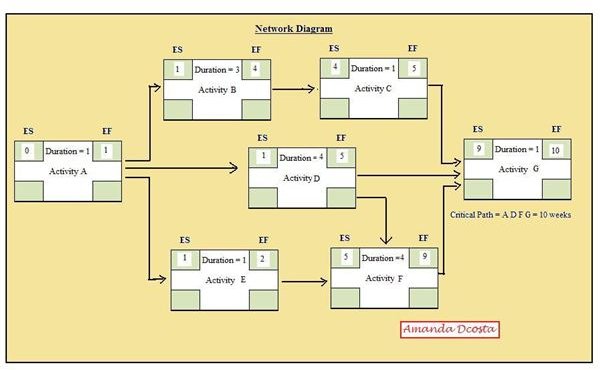 Network Diagram