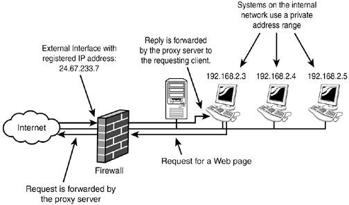 Layers of Information Security