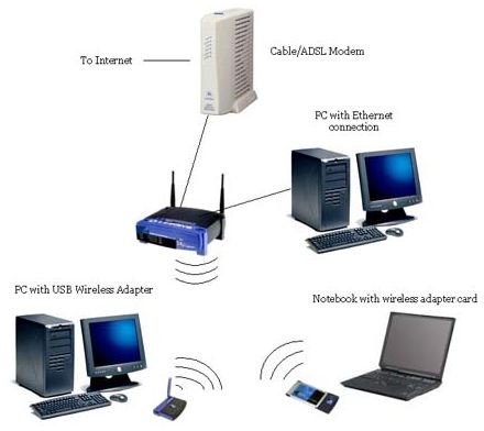 online topology