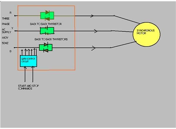 How to make Synchronous Motors Start Softly Electronically