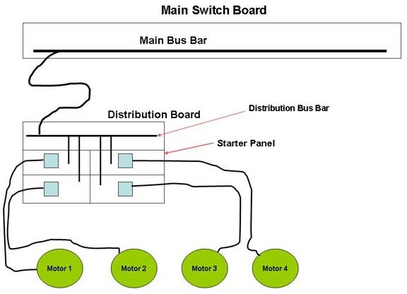 Marine Electrical Power Distribution System