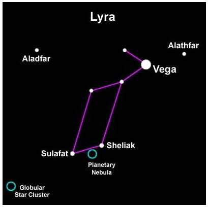 The Constellation Lyra