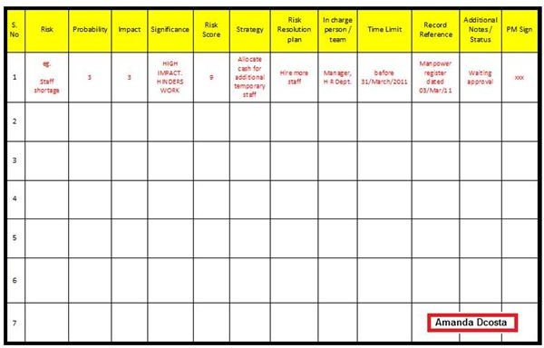 Risk Assessment Risk Register Template Excel Construction Risk 