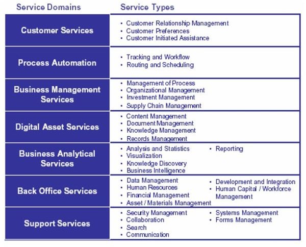 Internal Audit Plan Template