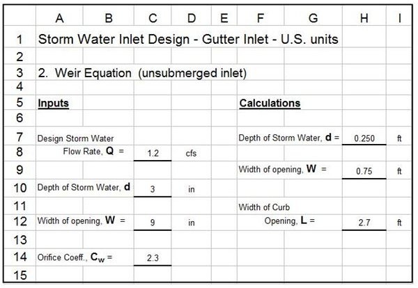 Storm Water Gutter Inlet Design Weir Equation U.S. units