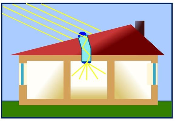 Light Pipes and Daylighting Can Distribute Sunlight in a Building