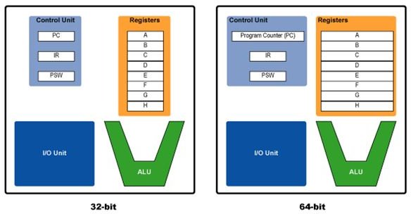 programming-model