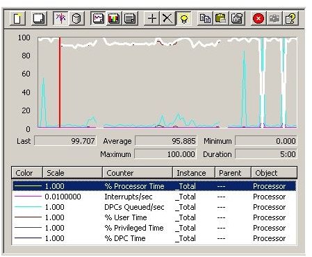 Explanation and List of CPU Performance Measurements