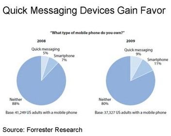 What are QMDs?