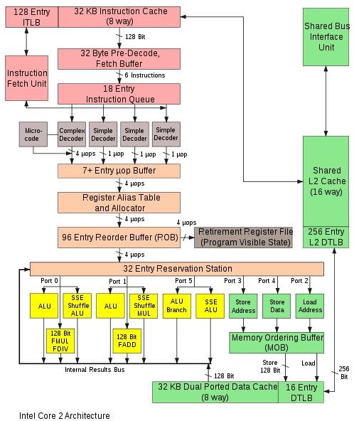 What are the Features of a 128 Bit Operating System