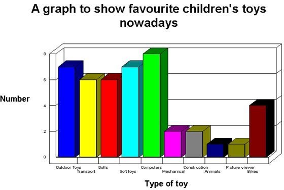 Five Interactive Data and Graphing Activities Elementary Students Will Enjoy