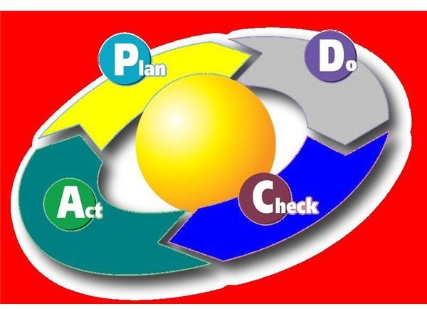 The Application of PDCA for Quality Management