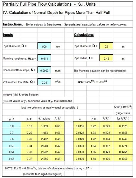 Ventilator Flow Sheet Template from img.bhs4.com