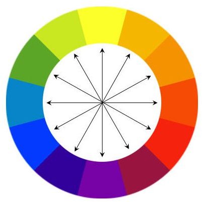 CMYK Color vs RGB Color: Understanding the Differences Between the Two Formats