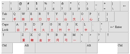 Typical Chinese Keyboard Picturess