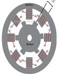 Types of Stepper Motors and How They Work