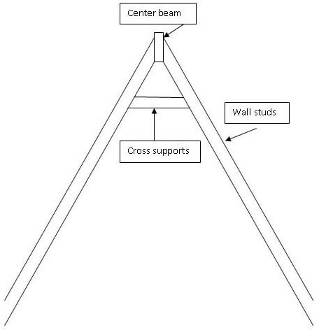 A frame diagram with supports