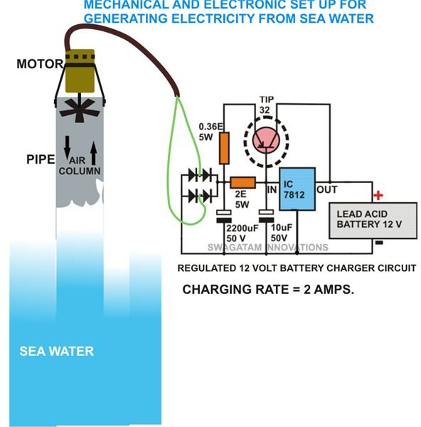 Electricity From Sea Water, Curcuit Diagram, Set Up Diagram, Image