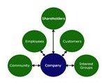 Explaining the Different Types of Stakeholders