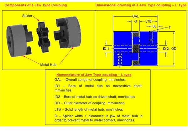 Spider Coupling Size Chart