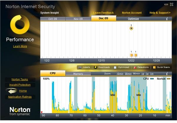 Performance Screen