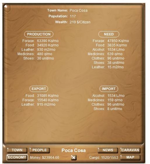 Caravaneer Town Economy View - What It Sells and What It Needs