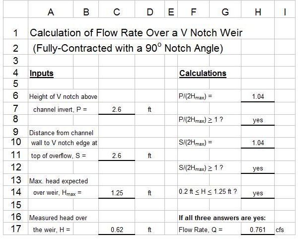 V Notch Weir Chart