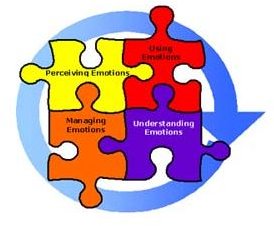 Understanding Emotional Intelligence and Group Performance