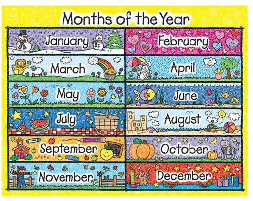 Month Chart For Kindergarten