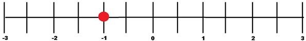 fractions and decimals on a number line a study guide