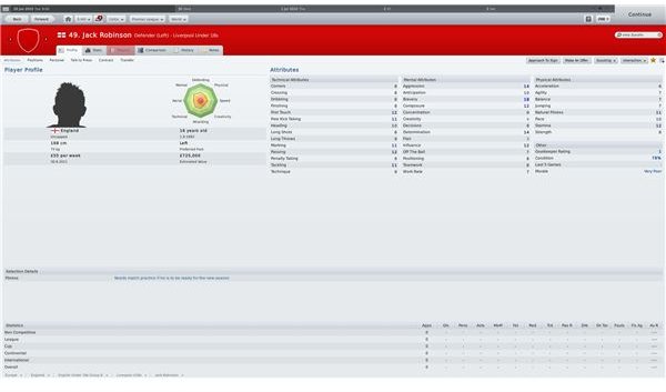 Football Manager 2011 Best Young Players: Wonderkids and Hot Prospects