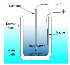 Low Energy Nuclear Reaction or Cold Fusion at Room Temperature may Revolutionize the World