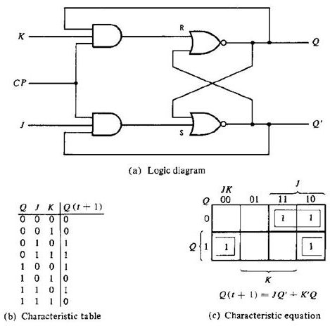 Jk Flip Flop Diagram Truth Tables Explained Bright Hub Engineering