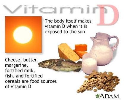 Learn about Vitamin D Deficiency Symptoms
