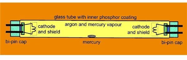 tube light construction